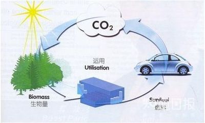 目前常用的燃料中 哪种物质燃烧最污染环境?